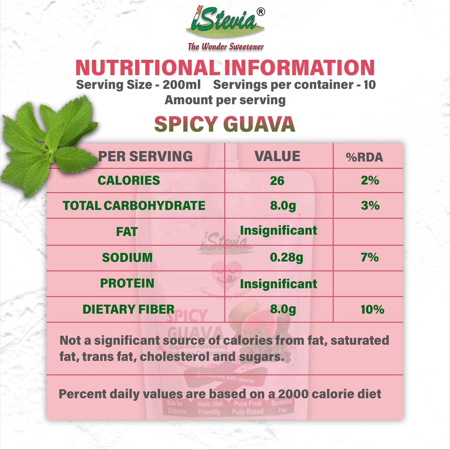 Spicy Guava | Fruit Juice Concentrate | 100% Natural | Zero Sugar Fruit Juice For Diabetics | 200mL